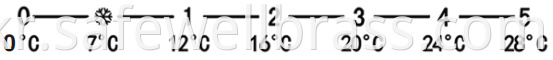 temperature scale